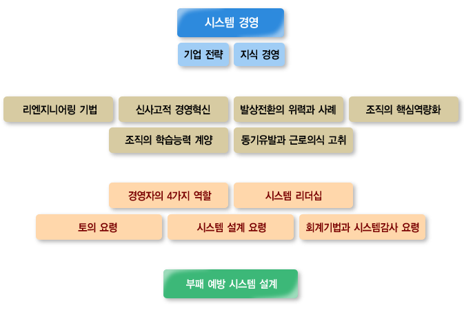 part_lecture.gif